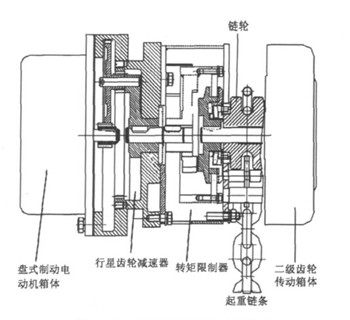 環(huán)鏈電動葫蘆的結(jié)構(gòu)設(shè)計(jì)圖