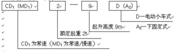 電動(dòng)葫蘆的規(guī)格型號示意圖