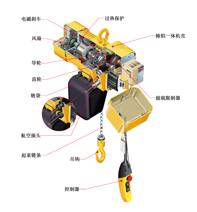 PDH型環(huán)鏈電動葫蘆結構圖1