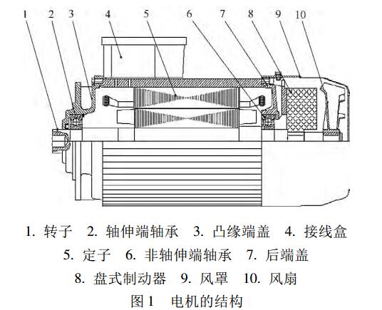 電機(jī)結(jié)構(gòu)