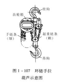 環(huán)鏈?zhǔn)掷J示意圖