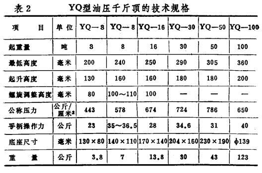 表2